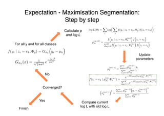 f(zi = ek | p
(m)
Ni
(m)
z ) =
e
UMRF(ek|p
(m)
Ni
, (m)
z )
PK
j=1 e
UMRF(ej |p
(m)
Ni
,
(m)
z )
Expectation - Maximisation Segmentation:
Step by step
For all y and for all classes
Calculate p
and log L
p
(m+1)
ik =
f
⇣
yi | zi = ek,
(m)
y
⌘
f
⇣
zi = ek
⌘
PK
j=1 f
⇣
yi | zi = ej,
(m)
y
⌘
f
⇣
zi = ej
⌘
Update
parameters
µ
(m+1)
k =
Pn
i=1 p
(m+1)
ik yi
Pn
i=1 p
(m+1)
ik
⇣
(m+1)
k
⌘2
=
Pn
i=1 p
(m+1)
ik
⇣
yi µ
(m+1)
k
⌘2
Pn
i=1 p
(m+1)
ik
log L( ) =
X
i
log
⇣ X
k
f(yi | zi = ek, y)f(zi = ek)
⌘
Compare current
log L with old log L
Converged?
No
Yes
Finish
G k
(x) = 1p
2⇡ 2
e
(x)2
2 2
f(yi | zi = ek, y) = G k
⇣
yi µk
⌘
 
