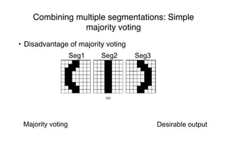 Combining multiple segmentations: VOTE
• Disadvantage of majority voting
Seg1 Seg2 Seg3
Majority voting Desirable output
Combining multiple segmentations: Simple
majority voting
 