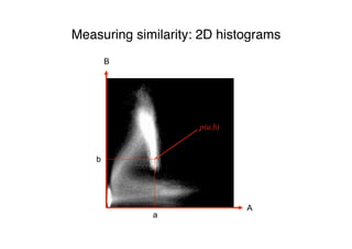 Measuring similarity: 2D histograms
B
A
p(a,b)
b
a
 