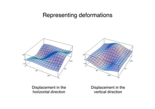 Representing deformations
Displacement in the
horizontal direction
Displacement in the
vertical direction
 