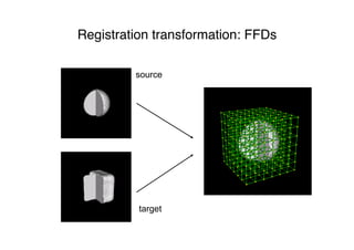 Registration transformation: FFDs
source
target
 
