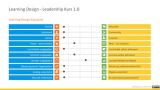 Lernzeit vorgegeben
Formal Informell
Individuell Community
Lehren Coachen
Passiv - konsumieren Aktiv - Co-Creation
Lerninhalte vorgegeben Lerninhalte selbst definieren
Lernorte vorgegeben Lernorte selbst definieren
Lernzeit flexibel bei Bedarf
Steuerung durch Organisation Steuerung selbstverantwortlich
janfoelsing.de / LDframe.com
Analog unterstützt Digital unterstützt
Manuell unterstützt KI unterstützt (automatisiert)
Learning Design - Leadership Kurs 1.0
Learning Design Equalizer
 