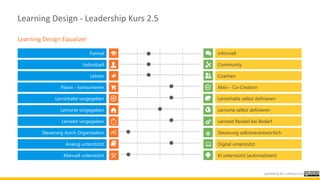 Lernzeit vorgegeben
Formal Informell
Individuell Community
Lehren Coachen
Passiv - konsumieren Aktiv - Co-Creation
Lerninhalte vorgegeben Lerninhalte selbst definieren
Lernorte vorgegeben Lernorte selbst definieren
Lernzeit flexibel bei Bedarf
Steuerung durch Organisation Steuerung selbstverantwortlich
janfoelsing.de / LDframe.com
Analog unterstützt Digital unterstützt
Manuell unterstützt KI unterstützt (automatisiert)
Learning Design - Leadership Kurs 2.5
Learning Design Equalizer
 
