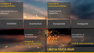 Vision
&
Flexibilität
Volatilität
Strategizer &
Learning Architect
L&D in VUCA Welt
Connector &
Community Facilitator
Analyzer &
Curator of Resources Coach & Culture Developer
Understanding
&
Information
Co-Creation
&
Connection
Ambiguitätstoleranz
&
Aktionsorientierung
Arbeitsintegriertes Lern-
Ökosystem
Empowerment &
Engagement
Haltung/Kultur &
Experimentieren
Analytics &
Personalisierung
Unsicherheit Komplexität Ambiguität
Schmitz & Fölsing, 2019
 