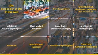 Die
Lernenden in der
VUCA Welt
Unsicherheit
(Unklarheit)
Komplexität
(Wechselwirkungen)
Ambiguität
(Mehrdeutigkeit)
Zeitdruck
Informations-
explosion
Volatilität
(Wechsel-/Sprunghaft)
Transferproblem
Erwartung:
Consumer-experience
Orientierungslosigkeit
Overwhelmed,
distracted, impatient
(Bersin, 2015; Gartner, 2019)
Schmitz & Fölsing, 2019
 
