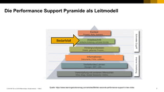 7PUBLIC© 2018 SAP SE or an SAP affiliate company. All rights reserved. ǀ
Die Performance Support Pyramide als Leitmodell
Kontext
Prozess, Rolle, Szenario,…
Arbeitsschritt
einfache Anleitung, schnelle Schritte
Hintergrundwissen
Details, gesamter Prozess,…
Vertiefendes Lernen
Übungen, WBT, LMS, …
Verknüpfung mit anderen Menschen
Wikis, Blogs, Soziale Netzwerke, Hotline,…, …
SchnellerZugriffInterneVertiefung
Informationen
Dokumente, FAQs, Leitfäden, …
Quelle: https://www.learningsolutionsmag.com/articles/964/ten-seconds-performance-support-in-two-clicks
Bedarfsfall
 