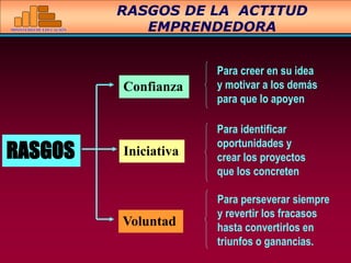 MINISTERIO DE EDUCACIÓN
Confianza
Iniciativa
Voluntad
RASGOS
Para identificar
oportunidades y
crear los proyectos
que los concreten
Para creer en su idea
y motivar a los demás
para que lo apoyen
Para perseverar siempre
y revertir los fracasos
hasta convertirlos en
triunfos o ganancias.
RASGOS DE LA ACTITUD
EMPRENDEDORA
 