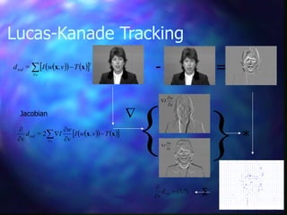 Lucas-Kanade Tracking
     

x
ssd Tv,wI=d
2
xx
     xx Tv,wI
v
w
I=d
v x
ssd 






2
- =
{
}*
∑
y
w
I



Jacobian
?)(?,


ssdd
v
x
w
I



 