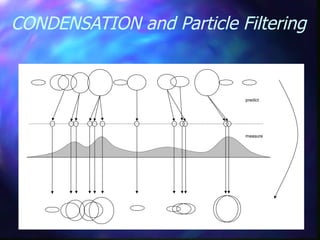 CONDENSATION and Particle Filtering
predict
measure
 