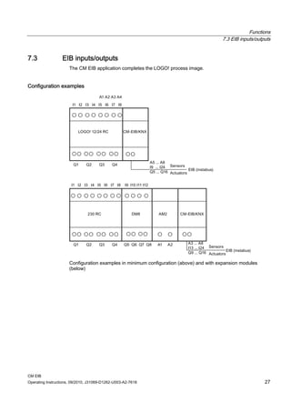 Functions
7.3 EIB inputs/outputs
CM EIB
Operating Instructions, 09/2010, J31069-D1262-U003-A2-7618 27
7.3 EIB inputs/outputs
The CM EIB application completes the LOGO! process image.
Configuration examples
Configuration examples in minimum configuration (above) and with expansion modules
(below)
 