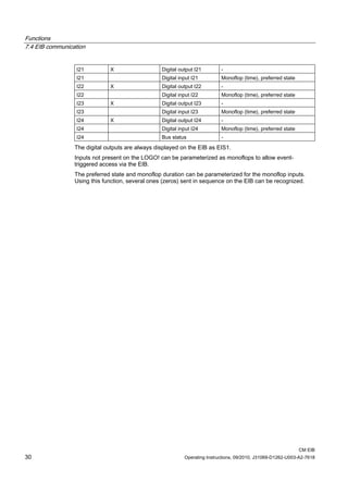 Functions
7.4 EIB communication
CM EIB
30 Operating Instructions, 09/2010, J31069-D1262-U003-A2-7618
I21 X Digital output I21 -
I21 Digital input I21 Monoflop (time), preferred state
I22 X Digital output I22 -
I22 Digital input I22 Monoflop (time), preferred state
I23 X Digital output I23 -
I23 Digital input I23 Monoflop (time), preferred state
I24 X Digital output I24 -
I24 Digital input I24 Monoflop (time), preferred state
I24 Bus status -
The digital outputs are always displayed on the EIB as EIS1.
Inputs not present on the LOGO! can be parameterized as monoflops to allow event-
triggered access via the EIB.
The preferred state and monoflop duration can be parameterized for the monoflop inputs.
Using this function, several ones (zeros) sent in sequence on the EIB can be recognized.
 