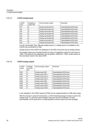 Functions
7.4 EIB communication
CM EIB
34 Operating Instructions, 09/2010, J31069-D1262-U003-A2-7618
7.4.1.3 LOGO! analog inputs
LOGO!
input
Available on
LOGO HW
Communication object Parameter
Ai1 X Analog input/output Ai1 Type/adaptation/COV/cycle
Ai2 X Analog input/output Ai2 Type/adaptation/COV/cycle
Ai3 X Analog input/output Ai3 Type/adaptation/COV/cycle
Ai4 X Analog input/output Ai4 Type/adaptation/COV/cycle
Ai5 X Analog input/output Ai5 Type/adaptation/COV/cycle
Ai6 X Analog input/output Ai6 Type/adaptation/COV/cycle
Ai7 X Analog input/output Ai7 Type/adaptation/COV/cycle
Ai8 X Analog input/output Ai8 Type/adaptation/COV/cycle
For the percentage type, EIB-side analog inputs (i.e. analog inputs not available on the
LOGO!) are converted to 0-1000.
Analog inputs on the LOGO! are displayed on the EIB in the same way as analog outputs.
The analog values are converted linearly by means of adaptation (value at 0 and value at
1000). The values for the adaptation can be between -2000 and + 2000. Invalid values for
the conversion result in the value 32767.
7.4.1.4 LOGO! analog outputs
LOGO!
output
Available
on LOGO
HW
Communication object Parameter
AQ1 X Analog output AQ1 Type/adaptation/COV/cycle
AQ1 X Analog output AQ1.1 Type/adaptation/COV/cycle
AQ1 X Analog output AQ1.2 Type/adaptation/COV/cycle
AQ1 X Analog output AQ1.3 Type/adaptation/COV/cycle
AQ2 X Analog output AQ2 Type/adaptation/COV/cycle
AQ2 X Analog output AQ2.1 Type/adaptation/COV/cycle
AQ2 X Analog output AQ2.2 Type/adaptation/COV/cycle
AQ2 X Analog output AQ2.3 Type/adaptation/COV/cycle
In the adaptation, the LOGO! values (0-1000) can be mapped linearly to a EIB value range.
With the change in value for transmission, a COV threshold (change of value) is set for the
analog value, i.e. when the value changes more than the COV threshold, it is sent
automatically. At the same time, it is also possible to set the value to be sent cyclically.
 