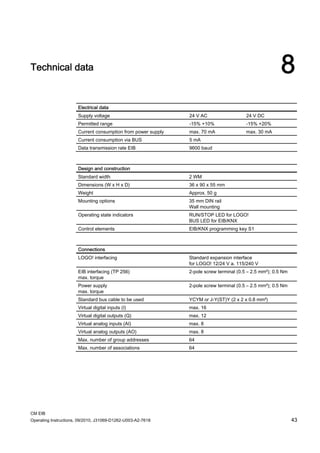 CM EIB
Operating Instructions, 09/2010, J31069-D1262-U003-A2-7618 43
Technical data 8
Electrical data
Supply voltage 24 V AC 24 V DC
Permitted range -15% +10% -15% +20%
Current consumption from power supply max. 70 mA max. 30 mA
Current consumption via BUS 5 mA
Data transmission rate EIB 9600 baud
Design and construction
Standard width 2 WM
Dimensions (W x H x D) 36 x 90 x 55 mm
Weight Approx. 50 g
Mounting options 35 mm DIN rail
Wall mounting
Operating state indicators RUN/STOP LED for LOGO!
BUS LED for EIB/KNX
Control elements EIB/KNX programming key S1
Connections
LOGO! interfacing Standard expansion interface
for LOGO! 12/24 V a. 115/240 V
EIB interfacing (TP 256)
max. torque
2-pole screw terminal (0.5 – 2.5 mm²); 0.5 Nm
Power supply
max. torque
2-pole screw terminal (0.5 – 2.5 mm²); 0.5 Nm
Standard bus cable to be used YCYM or J-Y(ST)Y (2 x 2 x 0.8 mm²)
Virtual digital inputs (I) max. 16
Virtual digital outputs (Q) max. 12
Virtual analog inputs (AI) max. 8
Virtual analog outputs (AO) max. 8
Max. number of group addresses 64
Max. number of associations 64
 