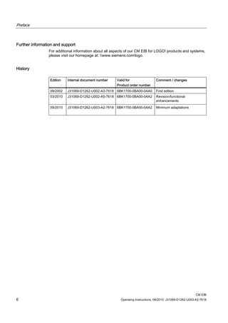Preface
CM EIB
6 Operating Instructions, 09/2010, J31069-D1262-U003-A2-7618
Further information and support
For additional information about all aspects of our CM EIB for LOGO! products and systems,
please visit our homepage at: www.siemens.comlogo.
History
Edition Internal document number Valid for
Product order number
Comment / changes
09/2002 J31069-D1262-U002-A3-7618 6BK1700-0BA00-0AA0 First edition
03/2010 J31069-D1262-U002-A5-7618 6BK1700-0BA00-0AA2 Revision/functional
enhancements
09/2010 J31069-D1262-U003-A2-7618 6BK1700-0BA00-0AA2 Minimum adaptations
 