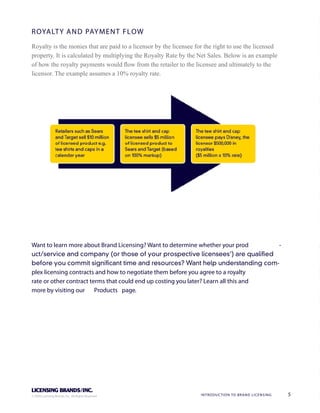 R OYA LT Y A N D PAY M E N T F L OW
     Royalty is the monies that are paid to a licensor by the licensee for the right to use the licensed
     property. It is calculated by multiplying the Royalty Rate by the Net Sales. Below is an example
     of how the royalty payments would ow from the retailer to the licensee and ultimately to the
     licensor. The example assumes a 10% royalty rate.




     Want to learn more about Brand Licensing? Want to determine whether your prod                                                -

                                                                                                                                  -
     plex licensing contracts and how to negotiate them before you agree to a royalty
     rate or other contract terms that could end up costing you later? Learn all this and
     more by visiting our Products page.




     © 2009 Licensing Brands, Inc. All Rights Reserved.                  I N T R O D U C T I O N TO B R A N D L I C E N S I N G       5
84
 