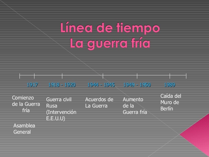 linea de tiempo guerra fria