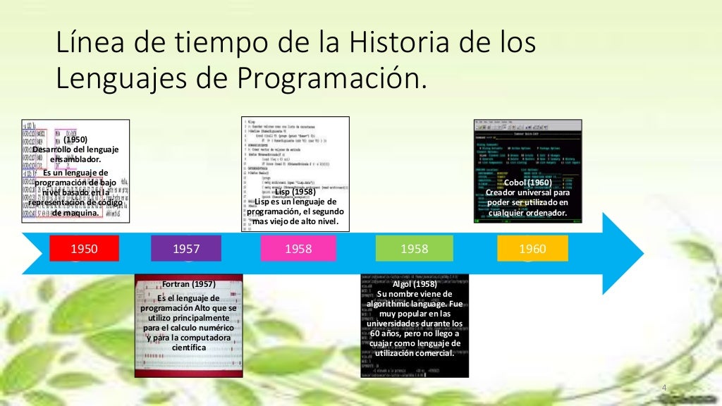 Linea De Tiempo Lenguajes De Programacion By Jesus Agamez Riset Linea De Tiempo Lenguajes De Programacion By Jesus Agamez Riset