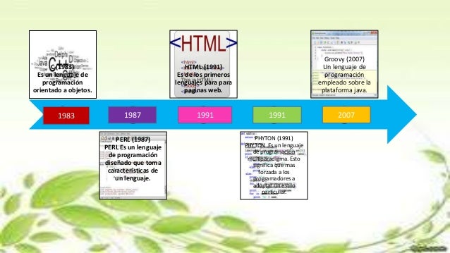Linea Del Tiempo De Los Lenguajes De Programacion Timeline Timetoast Images