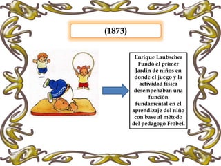 (1873)
Enrique Laubscher
Fundó el primer
Jardín de niños en
donde el juego y la
actividad física
desempeñaban una
función
fundamental en el
aprendizaje del niño
con base al método
del pedagogo Fröbel.
 