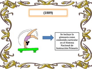 (1889)
Se incluye la
gimnasia como
contenido curricular
en el Sistema
Nacional de
Instrucción Primaria
 