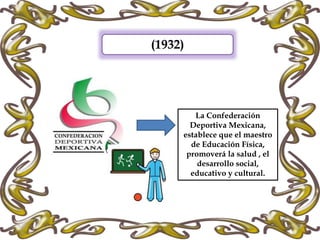 (1932)
La Confederación
Deportiva Mexicana,
establece que el maestro
de Educación Física,
promoverá la salud , el
desarrollo social,
educativo y cultural.
 