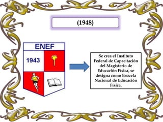 (1948)
Se crea el Instituto
Federal de Capacitación
del Magisterio de
Educación Física, se
designa como Escuela
Nacional de Educación
Física.
 