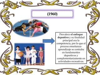 (1960)
Prevalece el enfoque
deportivo y su finalidad
principal era la
competencia, por lo que el
proceso enseñanza-
aprendizaje se centraba
en fundamentos
deportivos y
complementariamente en
actividades recreativas.
 