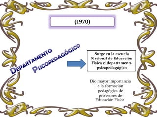 (1970)
Surge en la escuela
Nacional de Educación
Física el departamento
psicopedagógico
Dio mayor importancia
a la formación
pedagógica de
profesores de
Educación Física.
 