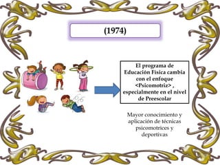 (1974)
El programa de
Educación Física cambia
con el enfoque
<Psicomotriz> ,
especialmente en el nivel
de Preescolar
Mayor conocimiento y
aplicación de técnicas
psicomotrices y
deportivas
 