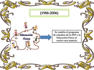 (1988-2006)
Se cambia el programa
de estudios de la SEP y la
Educación Física se
vuelve una materia.
 