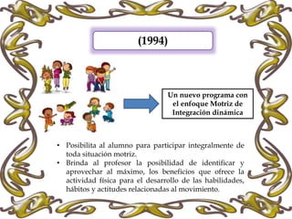 (1994)
Un nuevo programa con
el enfoque Motriz de
Integración dinámica
• Posibilita al alumno para participar integralmente de
toda situación motriz.
• Brinda al profesor la posibilidad de identificar y
aprovechar al máximo, los beneficios que ofrece la
actividad física para el desarrollo de las habilidades,
hábitos y actitudes relacionadas al movimiento.
 