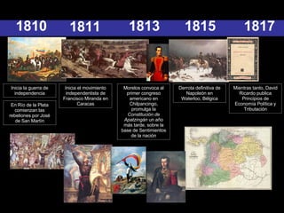 1810 Inicia la guerra de independencia 1813 Morelos convoca al primer congreso americano en Chilpancingo, promulga la  Constitución de Apatzingán  un año más tarde, sobre la base de Sentimientos de la nación 1817 Mientras tanto, David Ricardo publica Principios de Economía Política y Tributación 1815 Derrota definitiva de Napoleón en Waterloo, Bélgica En Río de la Plata comienzan las rebeliones por José de San Martín 1811 Inicia el movimiento independentista de Francisco Miranda en Caracas 