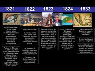 1821 Agustín de Iturbide:  Plan de Iguala : religión única, equilibrio de intereses clero-arist terrateniente e independencia de México con monarquía constitucional Tratado de Córdoba: se reconoce por el poder colonial español la independencia de México. Firman Agustín de Iturbide, jefe de las tropas insurgentes mexicanas, y Juan O'Donojú, virrey de Nueva España 1823 Doctrina Monroe: Se proclama que América debe cerrar el ciclo de colonización Con el fin de protegerse del imperialismo europeo, EU se asegura así su presencia, justificada en la defensa de sus propios intereses, en Latinoamérica y el Caribe. 1824 Junta Provisional: el Congreso Constituyente promulga la Constitución Federal de los Estados Unidos Mexicanos. El documento señala a la Nación con un gobierno federal y dividida en tres poderes 1833 1ª reforma liberal del Estado: se instaura una república centralista Se elimina el diezmo gravoso y obligatorio La inestabilidad real en la nueva República provoca una escasez de capitales en casi todos los sectores 1822 1er imperio: Iturbide. Guerrero y Santa Anna lanzan Plan Casamata: se unen combatientes insurgentes y borbonistas, Iturbide abdica. Se establece la República Mexicana, respaldada en una Constitución Federal. EU reconoce a Colombia y México como naciones independientes. 
