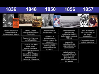 1836 España reconoce la nueva república instaurada en México 1857 Leyes de Reforma : Nacionalización de los bienes eclesiásticos 1856 Las instituciones eclesiásticas propietarias de 20% de la riqueza nacional: 100mdp Ley Lerdo : Adjudicación de propiedades a los arrendatarios 1848 Marx y Engels publican el  Manifiesto Comunista Revolución Francesa por la República Texas se une a EU luego de su independencia de México y una posterior guerra. Se vende la mitad del territorio de la extinta Nueva España Tratado de Guadalupe 1850 Primer línea de ferrocarril en Chile Adjudicación de terrenos baldíos. Se fomenta la gran propiedad, se transforma a los indios en peones Constitución liberal: Juárez presidente Comienza el endeudamiento externo a través de préstamos internacionales (Gran Bretaña) para el financiamiento del comercio 
