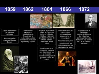 1864 Auge de la incipiente banca: el  Banco de Londres y México  introduce y pone en práctica el manejo de billetes, créditos, préstamos, entre otros 1866 Francia se retira de México, los conservadores abandonan a la monarquía: República restaurada Consolidación del Estado mexicano con el proceso de leyes Instauración de la monarquía francesa con Maximiliano por la invasión conservadora y con el gobierno crítico de Juárez 1862 Intervención extranjera, principalmente Francia por el reclamo de deudas, también se involucran Inglaterra y España 1859 Leyes de Reforma de liberales radicales El origen de las especies  Charles Darwin 1872 Expansión de la población, reordenamiento de las industrias, comienza la era del ferrocarril con la línea de Cd. de México - Veracruz 