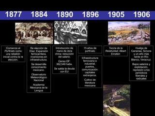 Comienza el  Porfiriato  como una rebelión inicial contra la re elección. Re elección de Díaz. Expansión ferrocarrilera, inversiones en infraestructura. Se desarrolla conocimiento mexicano. Observatorio Meteorológico Nacional Academia Mexicana de la Lengua Introducción de mano de obra china: reducción del salario. Censo DF: 362,549 habs. Se salda la deuda con EU 15 años de porfiriato Infraestructura ferroviaria e industrial, puertos, comunicación: capitales extranjeros. Cultivo de literatura mexicana Teoría de la Relatividad,  Albert Einstein Huelga de Cananea, Sonora y un año más tarde en Río Blanco, Veracruz. Bajos salarios y explotación, represión a los periódicos liberales y radicales 1877 1884 1890 1896 1905 1906 
