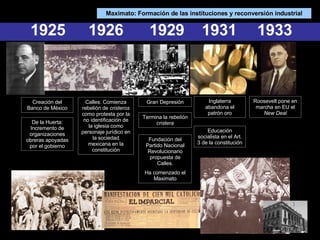 Gran Depresión 1929 Creación del Banco de México 1925 De la Huerta: Incremento de organizaciones obreras apoyadas por el gobierno Calles: Comienza rebelión de  cristeros  como protesta por la no identificación de la iglesia como personaje jurídico en la sociedad mexicana en la constitución 1926 Termina la  rebelión cristera Fundación del Partido Nacional Revolucionario propuesta de Calles. Ha comenzado el Maximato 1931 Roosevelt pone en marcha en EU el  New Deal 1933 Educación socialista en el Art. 3 de la constitución Inglaterra abandona el patrón oro Maximato: Formación de las instituciones y reconversión industrial 