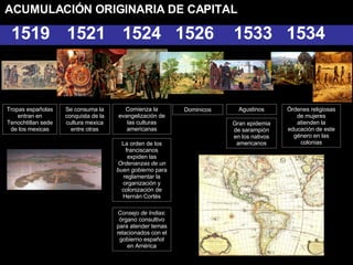 1521 ACUMULACIÓN ORIGINARIA DE CAPITAL Tropas españolas entran en Tenochtitlan sede de los mexicas Se consuma la conquista de la cultura mexica entre otras Comienza la evangelización de las culturas americanas Dominicos 1519 1524 1526 La orden de los franciscanos expiden las  Ordenanzas de un buen gobierno  para reglamentar la organización y colonización de Hernán Cortés 1533 Agustinos 1534 Órdenes religiosas de mujeres atienden la educación de este género en las colonias Consejo de Indias :  órgano consultivo para atender temas relacionados con el gobierno español en América Gran epidemia de sarampión en los nativos americanos 