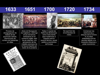 1633 Proceso de desagregación de medios de las provincias nativas. Disminución de número de habitantes en villas 1651 Actas de Navegación  de Inglaterra, restringe el uso de barcos extranjeros en el comercio inglés, esto da pie además, a la apropiación de los metales preciosos de la Nueva España por medio de la piratería 1700 Felipe V expide las Reformas Borbónicas como instrumento para modernizar a España ante el avance técnico, social, político y económico de Europa 1720 Se suprimen las encomiendas de indios 1734 Comienzan las restricciones y ataques de la Corona vs. la clase eclesiástica de los jesuitas debido a su creciente influencia y poder económico 
