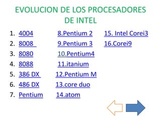 EVOLUCION DE LOS PROCESADORES
DE INTEL
1. 4004 8.Pentium 2 15. Intel Corei3
2. 8008 9.Pentium 3 16.Corei9
3. 8080 10.Pentium4
4. 8088 11.itanium
5. 386 DX 12.Pentium M
6. 486 DX 13.core duo
7. Pentium 14.atom
 