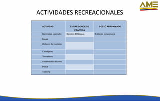 ACTIVIDADES RECREACIONALES
ACTIVIDAD LUGAR DONDE SE
PRACTICA
COSTO APROXIMADO
Caminatas (ejemplo) Sendero El Bosque 5 dólares por persona
Kayak
Ciclismo de montaña
Cabalgatas
Termalismo
Observación de aves
Pesca
Trekking
 