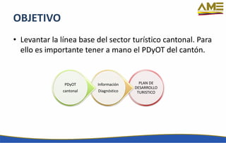OBJETIVO
• Levantar la línea base del sector turístico cantonal. Para
ello es importante tener a mano el PDyOT del cantón.
PLAN DE
DESARROLLO
TURISTICO
Información
Diagnóstico
PDyOT
cantonal
 