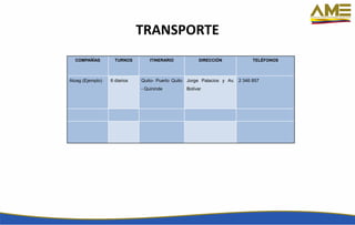 TRANSPORTE
COMPAÑÍAS TURNOS ITINERARIO DIRECCIÓN TELÉFONOS
Aloag (Ejemplo) 6 diarios Quito- Puerto Quito
- Quininde
Jorge Palacios y Av.
Bolívar
2 346 857
 
