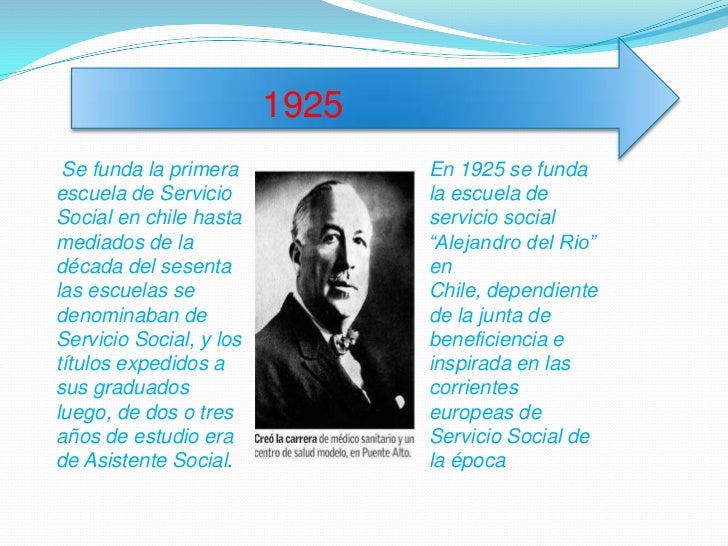 Línea de la historia del trabajo social 1