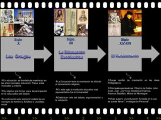 Siglo X Siglo  XII Siglo XIV-XVI   En educación  se brindaba la enseñanza en las artes marciales, educación Física, artes musicales y oratoria. Su objetivo era formar  para  la participación en la vida publica del Estado. La educación esta siempre fundada en un concepto de hombre y fortalece a una clase social La Educación tenia la orientación de difundir el pensamiento religioso. En este siglo la institución educativa mas representativa fue la Universidad. Dialéctica= arte del debate, argumentación y la refutación  Surge cambio de orientación en las ideas Pedagógicas. Principales pensadores: Vittorino de Feltre, John Colet, Juan Luis Vives, Disiderius Erasmus, Francois Rabelais, Michel de Montaigne. Vives sugería una educación fundada en lo que  se puede llamar “ Investigación Personal“ 