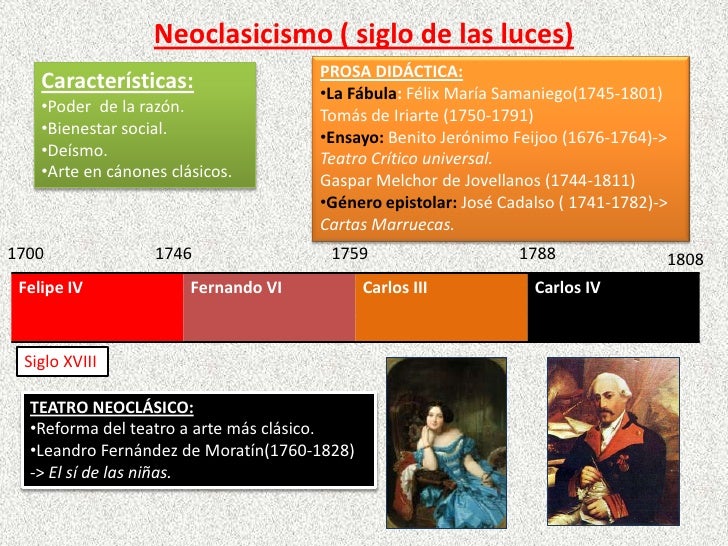 Línea del tiempo