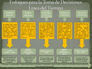 Línea del tiempo enfoques toma de decisiones | PPTX
