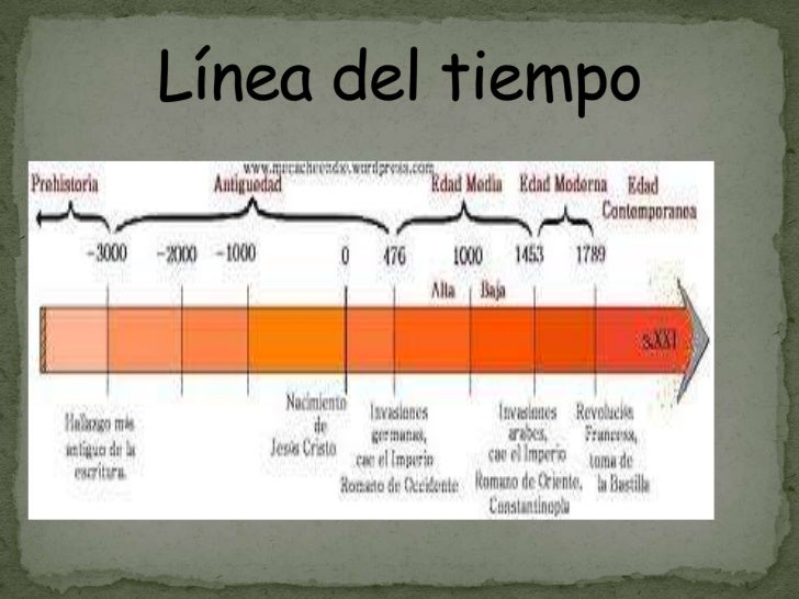 Línea del tiempo