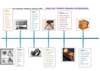 Yuri Alejandra Montoya Sánchez-1002 __LÍNEA DEL TIEMPO CÁMARA FOTOGRÁFICA.
jjjjjjjjjjjj
ç
1521La
primera
publicación
sobre la
cámara
oscura esla
de Cesare
Cesariano,
durante el
renacimient
o
1600Joh
ann Zahn
transfomó
La cámara
enun
objeto
portátil
de
madera
1685
SegúnZahn
la cámara ya
estabalista
para usar,
pero
pasaron130
años para
que estalo
hiciera.
1801 Thomas
Wedgwoodhizo
losúltimos
descubrimiento
s para capturar
imágenes,pero
hasta 1805 no
logróhacerlas
permanentes.
1816Nicephore
Niepce obtuvolas
primerasimágenes
fotográficasla
fotografíamás
antiguaesuna
imagenllamada
vistadesde la
ventanaenLe Gras.
1839 Louis
Daguerre publicó
un procesopara
la obtenciónde
fotografías
basadoen la
plata
“daguerrotipo”.
 