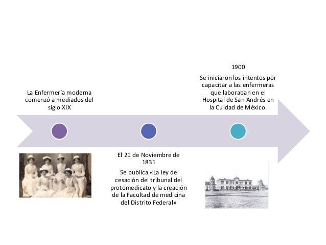 evoluci 243 n de la acci 243 n de tutela en colombia evolucion de la enfermeria linea tiempo gambarsurat evoluci 243 n de la acci 243 n de tutela en colombia evolucion de la enfermeria linea tiempo gambarsurat